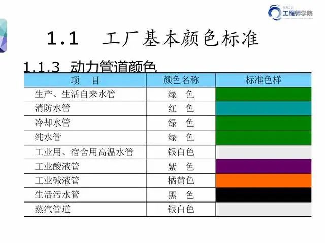 目视化管理在自来水生产与供应中的应用与实践