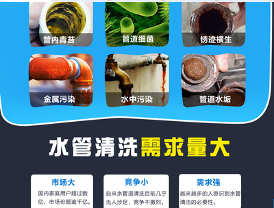 福建漳州市自来水管道清洗机选购指南与价格分析