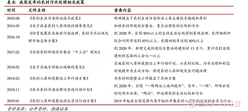 建立地理信息系统,构建智能化管理全面提升城镇生活污水处理能力